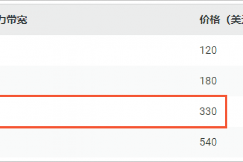 阿里云DDOS高防产品售前、售后常见问题