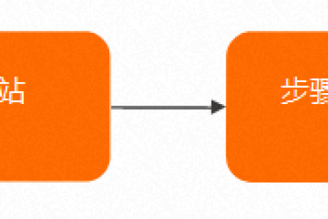 如何使用阿里云DDOS防护网站业务