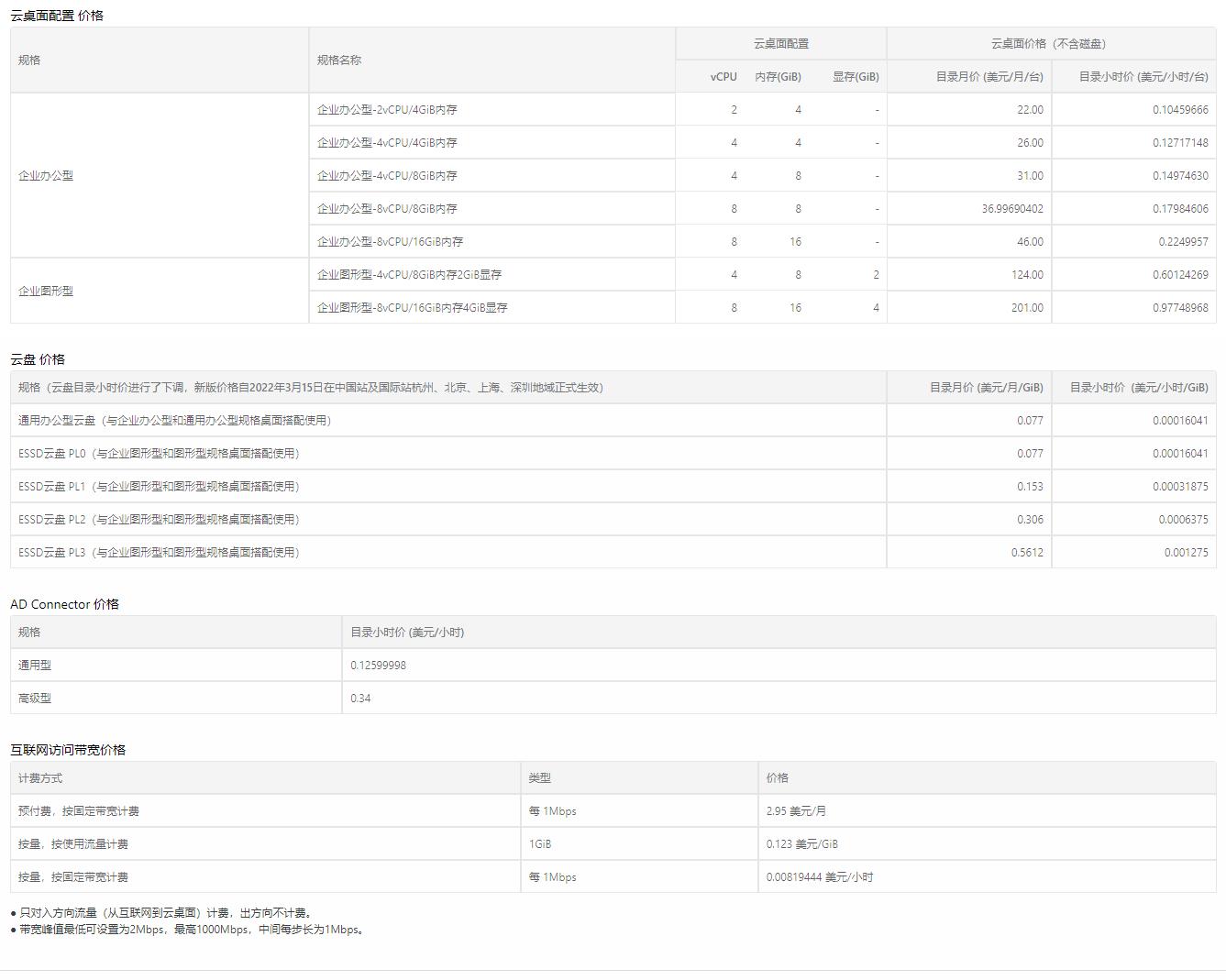 阿里云云电脑配置、云盘、AD Connector、公网带宽价格价格一览表