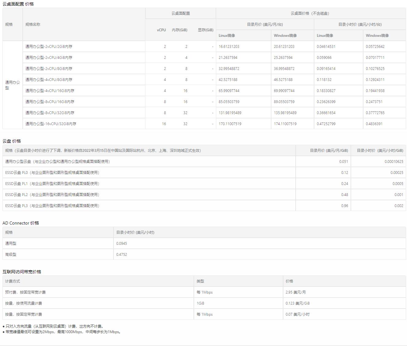 阿里云云电脑配置、云盘、AD Connector、公网带宽价格价格一览表