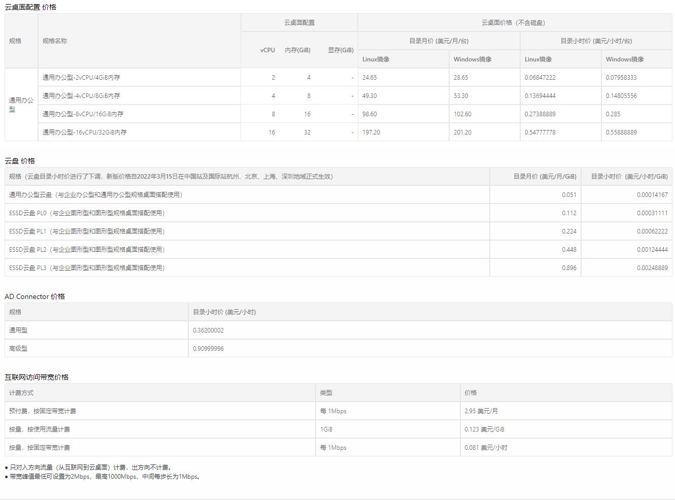 阿里云云电脑配置、云盘、AD Connector、公网带宽价格价格一览表