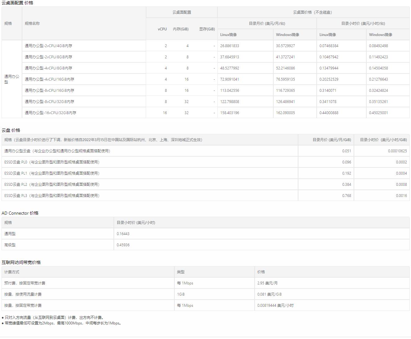 阿里云云电脑配置、云盘、AD Connector、公网带宽价格价格一览表