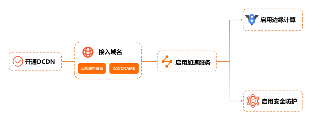 快速入门