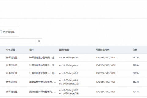 阿里云云盒操作指南-管理云盒-购买云盒资源