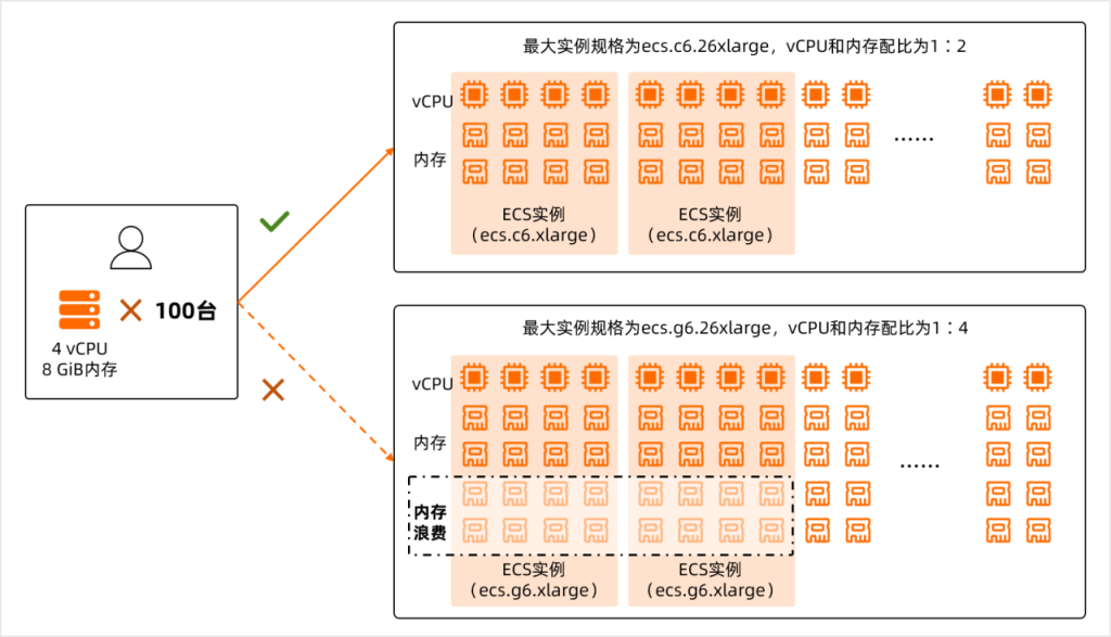 算力配比..png