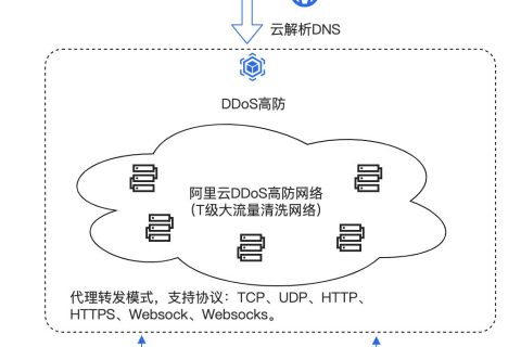 什么是 DDos 攻击？怎样防 DDos 攻击?