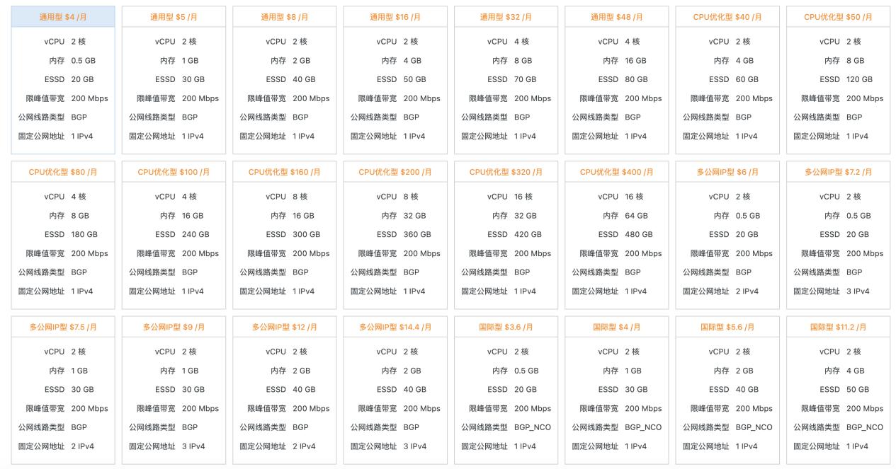 阿里云国际站轻量云服务器价格怎么样？
