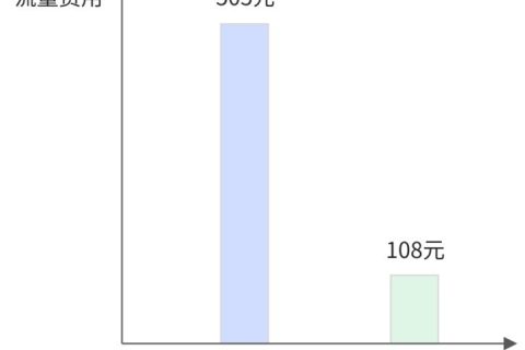 如何使用CDN加速访问OSS存储的图片资源