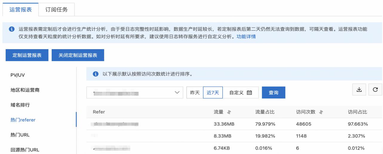 如何使用CDN加速访问OSS存储的图片资源