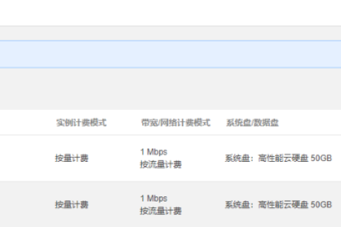腾讯云弹性伸缩产品启动配置-检测异常