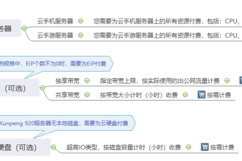 华为云云手机服务器 CPH介绍-计费说明