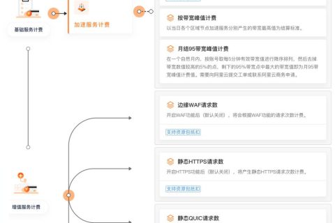 阿里云CDN怎么收费？一文讲明白
