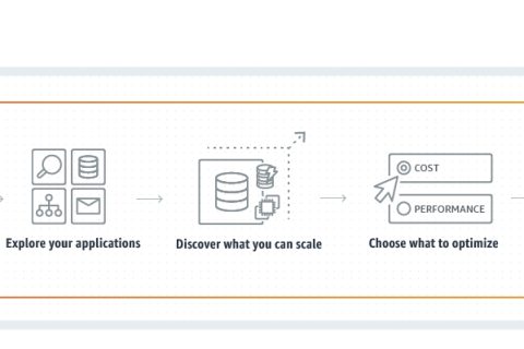 怎样通过EC2 Auto Scaling优化资源？