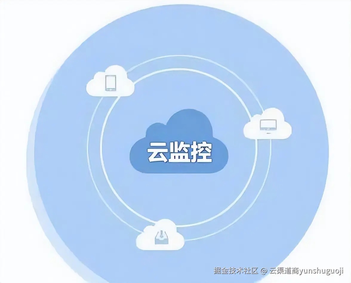 怎么设置阿里云CDN域名报警实现云监控？