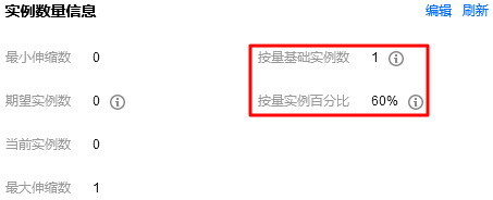 腾讯云弹性伸缩-如何查看、修改和删除伸缩组列表？