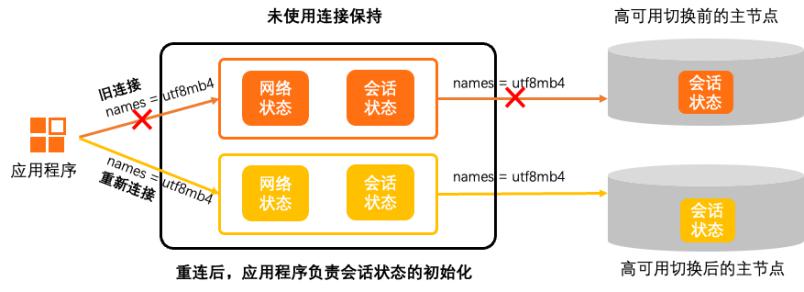 阿里云国际代理：云数据库RDS案例解析