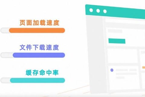 阿里云CDN如何选择加速区域？