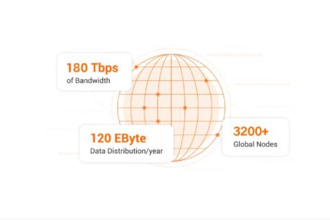 怎么使用CDN解决图片压缩优化？