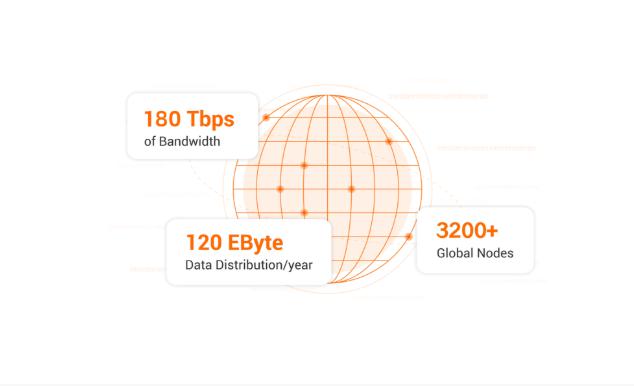 怎么使用CDN解决图片压缩优化？