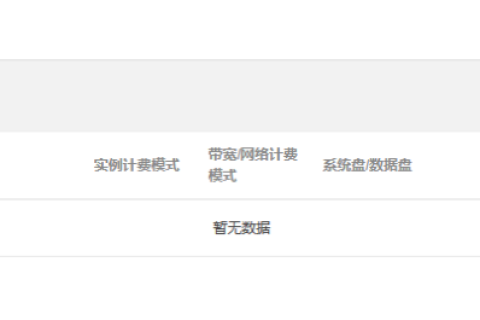腾讯云弹性伸缩-搭建可伸缩的微信小程序-为会话及业务服务器配置弹性伸缩策略