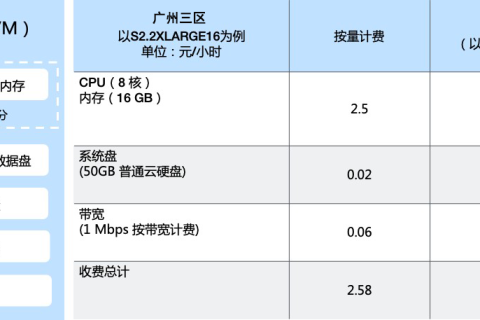 腾讯云云服务器-什么是竞价实例（波动型）