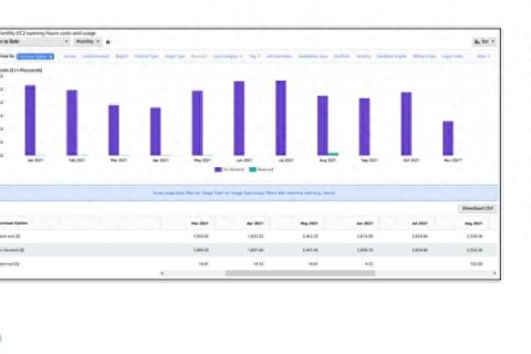 Amazon RDS 怎么收费？