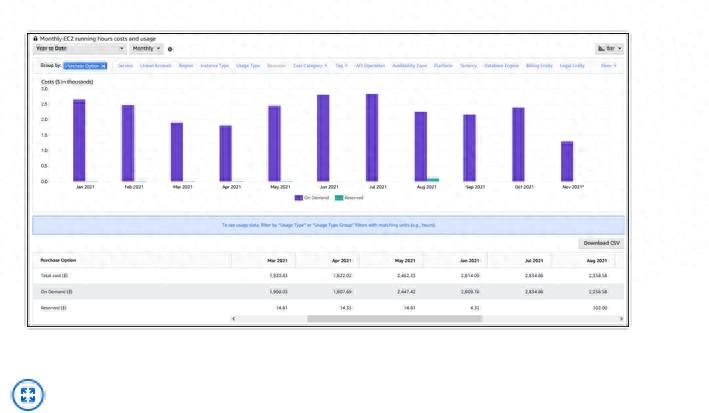 Amazon RDS 怎么收费？
