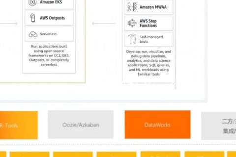 阿里云ECS 如何实现多可用区部署？