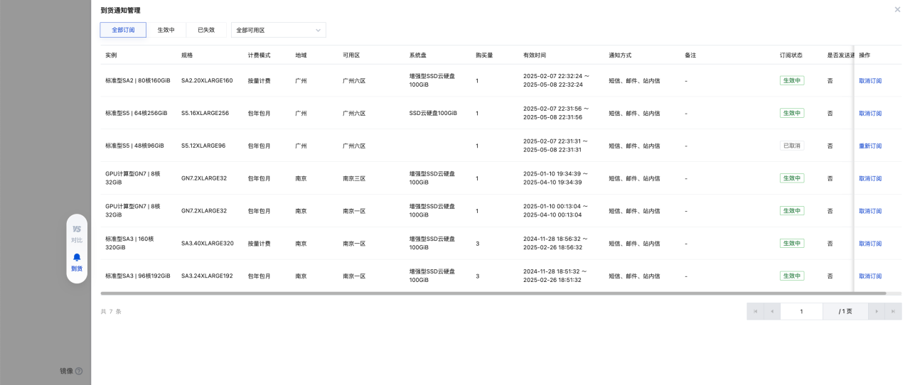 腾讯云云服务器-怎么设置到货提醒？