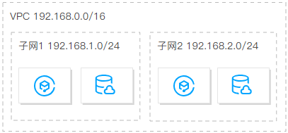 腾讯云云服务器-如何规划网络？