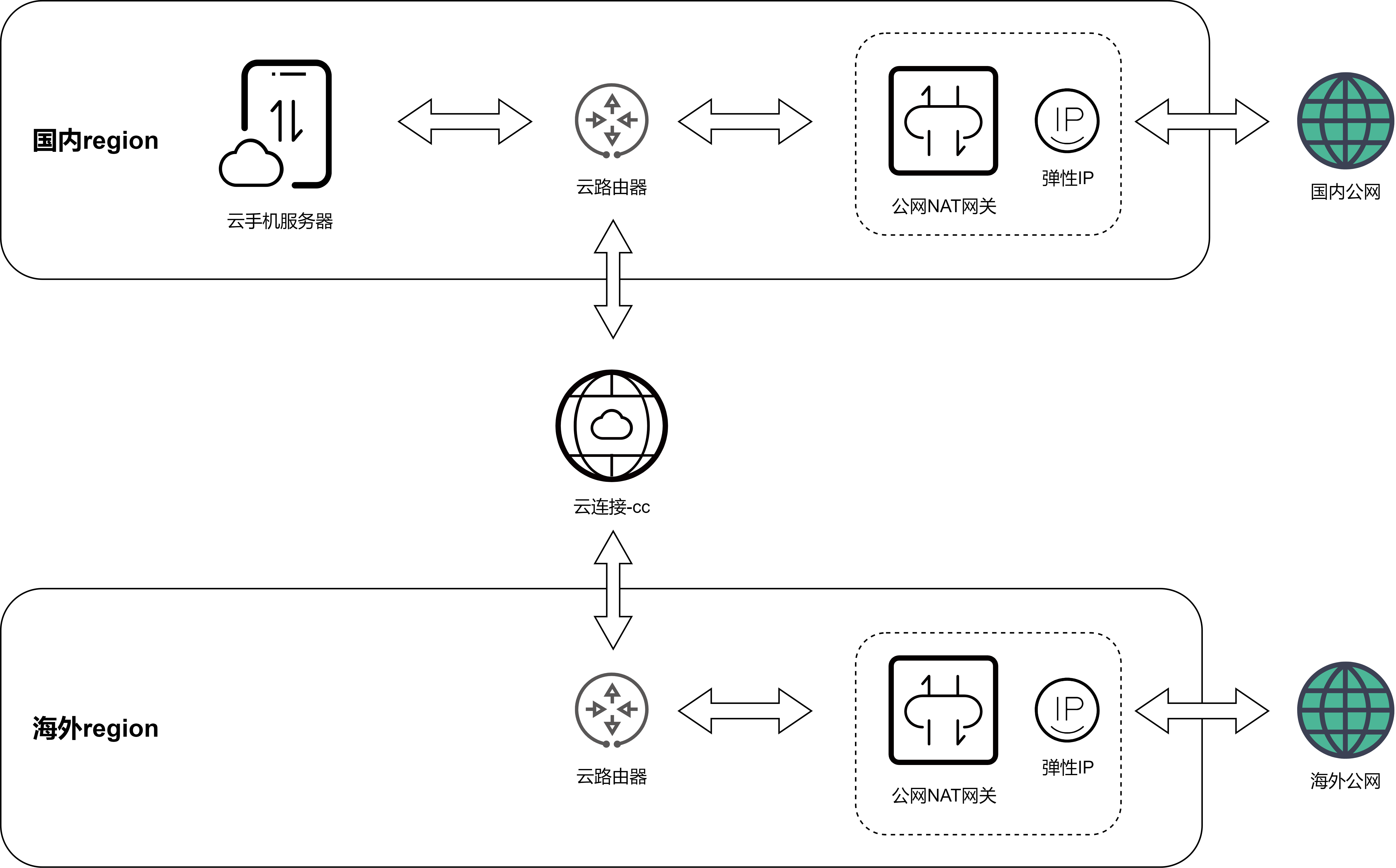 华为云云手机服务器 CPH-国内云手机服务器导流海外
