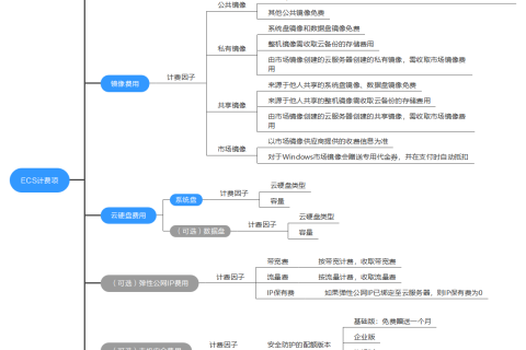 华为云弹性云服务器-计费概述