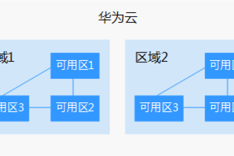 华为云弹性云服务器-什么是区域、可用区？