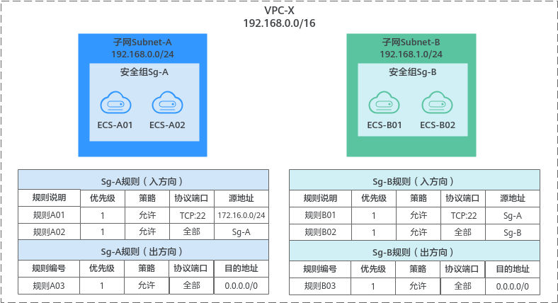 点击放大