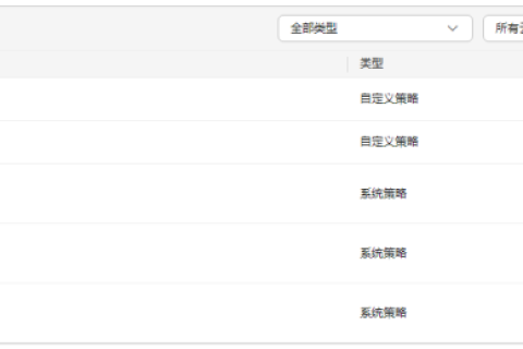 华为云弹性服务器-配置ECS自助运维自定义策略