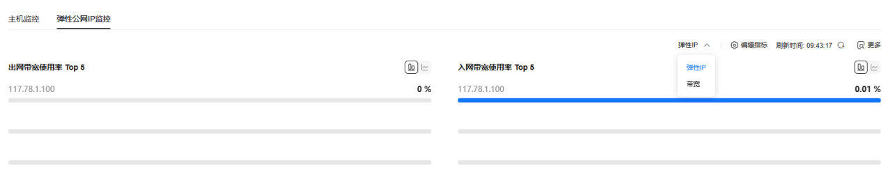 华为云弹性服务器-查看监控指标