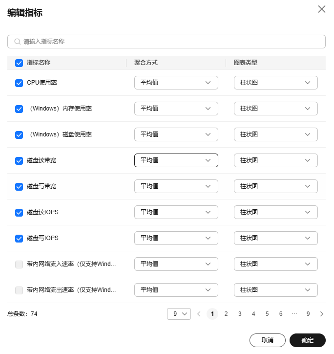 华为云弹性服务器-查看监控指标