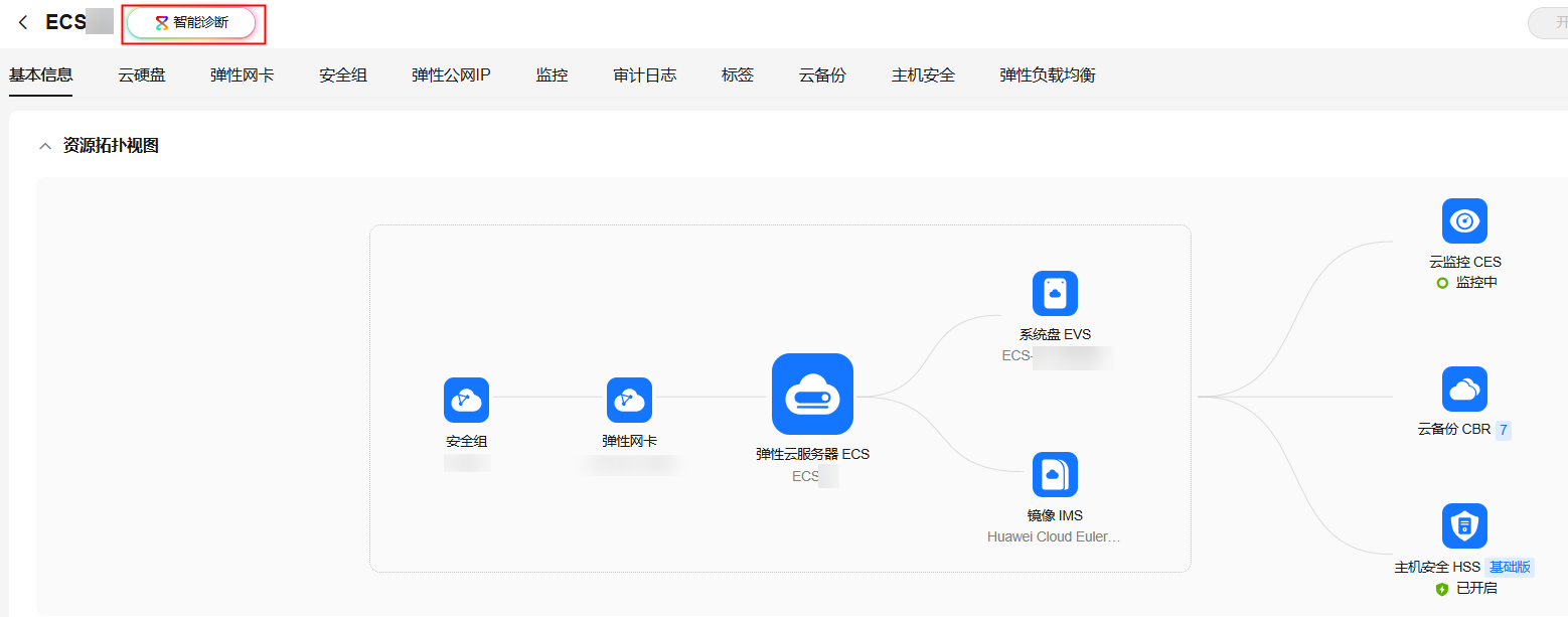 点击放大 华为云弹性服务器-智能诊断ECS
