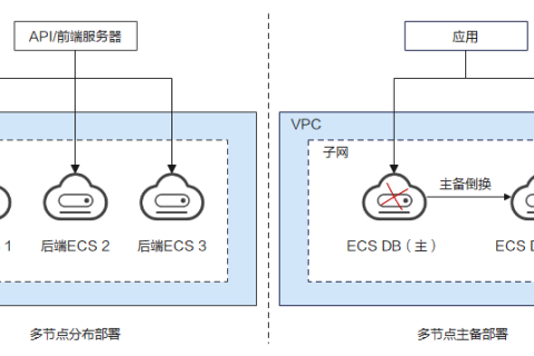 华为云弹性服务器-弹性云服务器稳定性最佳实践
