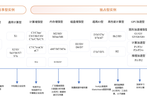 华为云弹性服务器-ECS规格选型