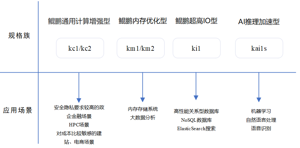 华为云弹性服务器-ECS规格选型