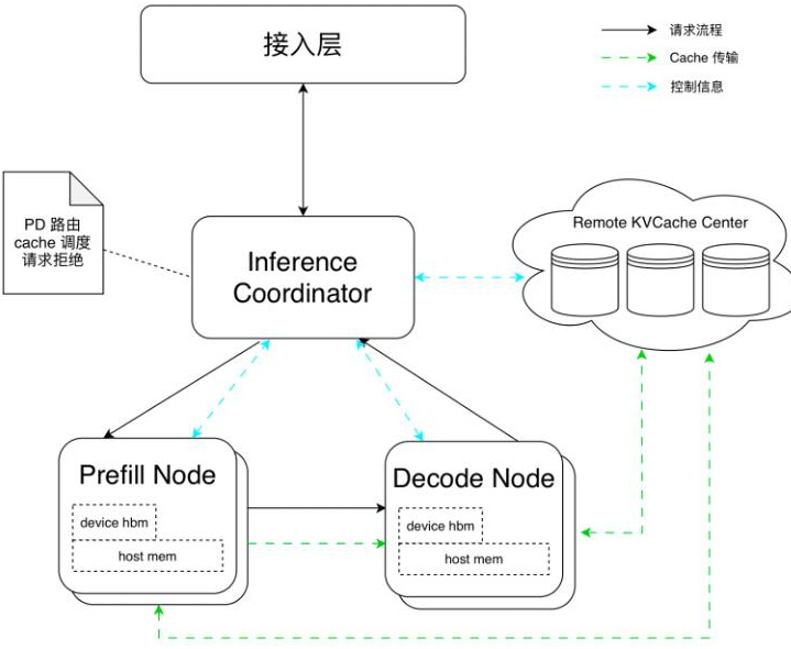 腾讯云代理商:腾讯云 GPU 服务器优化 DeepSeek V4 推理性能的 5 个技巧