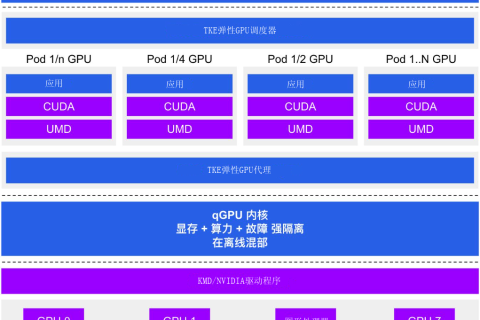 腾讯云代理商：腾讯云qGPU+TRTC 实时音视频 AI 处理的黄金组合