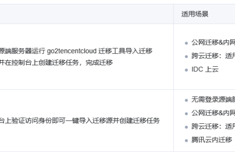 腾讯云国际代理商：腾讯云云服务器-在线迁移概述