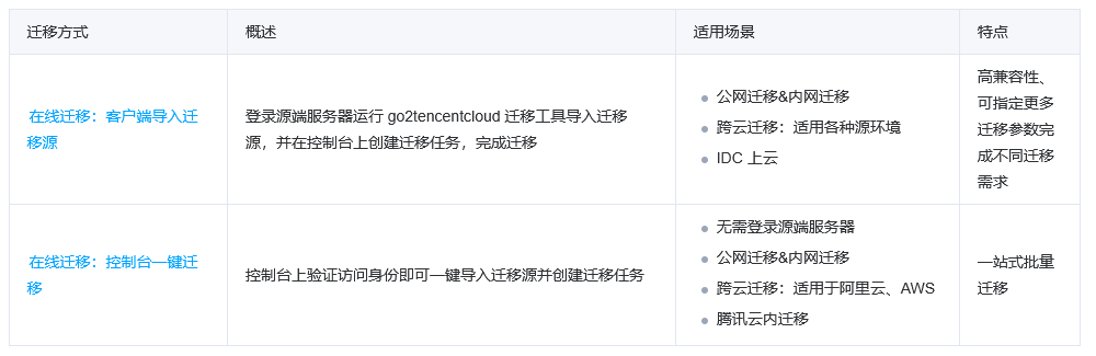 腾讯云国际代理商:腾讯云云服务器-在线迁移概述
