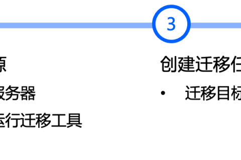 腾讯云国际代理商：腾讯云云服务器-在线迁移：客户端导入迁移源