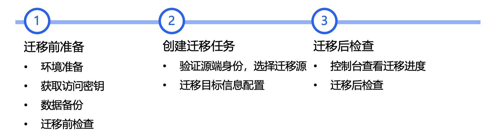腾讯云国际代理商:腾讯云云服务器-在线迁移:控制台一键迁移