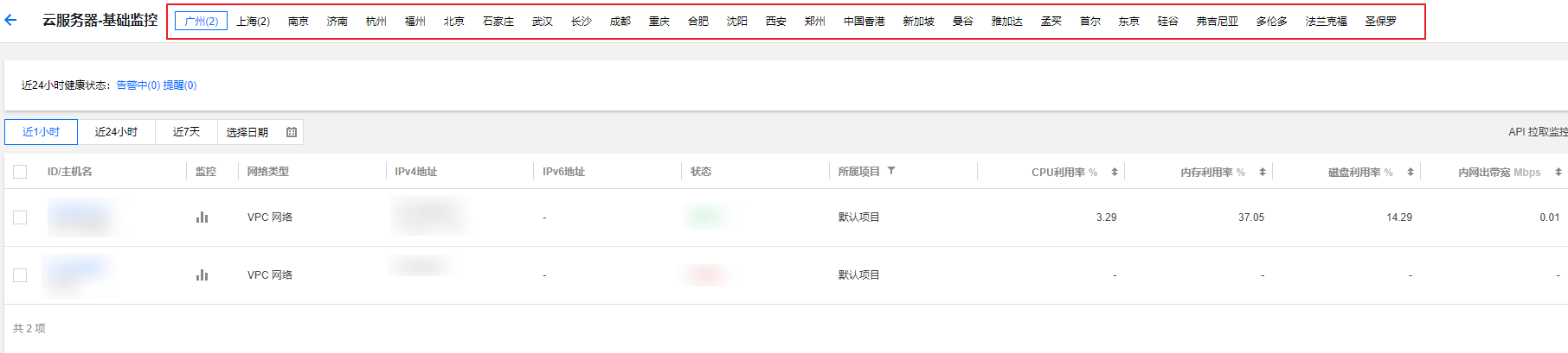 腾讯云国际代理商:腾讯云云服务器-查看实例监控信息