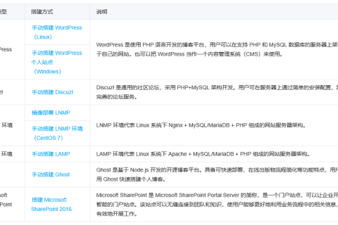 腾讯云国际代理商：腾讯云云服务器-如何搭建网站