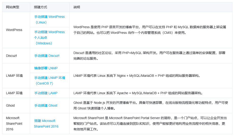 腾讯云国际代理商:腾讯云云服务器-如何搭建网站